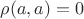 $\rho(a,a) = 0$