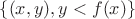 $\{(x,y), y<f(x)\}$