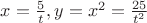 $x=\frac{5}{t},y=x^2=\frac{25}{t^2}$