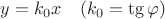 $y=k_0 x \quad(k_0=\tg\varphi)$