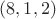 $(8, 1, 2)$