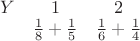 \begin{matrix}
Y & 1 & 2\\
& \frac 1 8 + \frac 1 5&\frac 1 6 + \frac 1 4\\
\end{matrix}