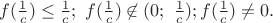 $ f(\frac 1c )\le \frac 1c ;\ f(\frac 1c )\not\in (0;\ \frac 1c ); f(\frac 1c )\ne 0.$