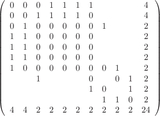 $\left(\begin{array}{ccccccccccc}
0&0&0&1&1&1&1&&&&4\\
0&0&1&1&1&1&0&&&&4\\
0&1&0&0&0&0&0&1&&&2\\
1&1&0&0&0&0&0&&&&2\\
1&1&0&0&0&0&0&&&&2\\
1&1&0&0&0&0&0&&&&2\\
1&0&0&0&0&0&0&0&1&&2\\
&&1&&&&0&&0&1&2\\
&&&&&&1&0&&1&2\\
&&&&&&&1&1&0&2\\
4&4&2&2&2&2&2&2&2&2&24
\end{array}\right)$