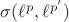 $\sigma(\ell^p,\ell^{p'})$