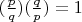 $(\frac{p}{q})(\frac{q}{p}) = 1$