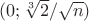 $(0; \sqrt[3]{2} / \sqrt{n})$
