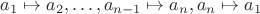 $a_1\mapsto a_2,\ldots,a_{n-1}\mapsto a_n,a_n\mapsto a_1$