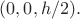 $(0, 0, h/2).$