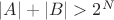 $|A|+|B|>2^N$