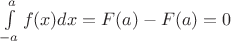 $\int\limits_{-a}^a f(x)dx=F(a)-F(a)=0$