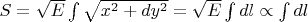 $S=\sqrt{E} \int \sqrt{x^2+dy^2} = \sqrt{E} \int dl \propto \int dl$