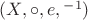 $(X, {\circ}, e, {}^{-1})$