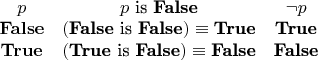 $\begin{array}{ccc}
p & p\ \text{is}\ \textbf{False} & \neg p\\
\mathbf{False} & (\textbf{False}\ \text{is}\ \textbf{False})\equiv \textbf{True} & \textbf{True}\\
\mathbf{True} & (\textbf{True}\ \text{is}\ \textbf{False})\equiv \textbf{False} & \textbf{False}
\end{array}$