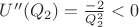 $U''(Q_2)=\frac{-2}{Q_2^2}<0$