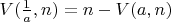 $V(\frac1a,n)=n-V(a,n)$
