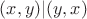 $(x,y)|(y,x)$