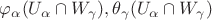 $\varphi_{\alpha}(U_{\alpha} \cap W_{\gamma}), \theta_{\gamma}(U_{\alpha} \cap W_{\gamma})$