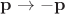 $\mathbf{p} \to -\mathbf{p}$