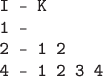\begin{verbatim} 
I - K
1 - 
2 - 1 2 
4 - 1 2 3 4 \end{verbatim}