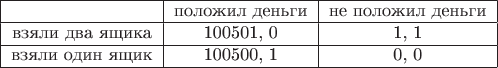 $$\begin{tabular}{|c|c|c|}
\hline
& \text{положил деньги} & \text{не положил деньги} \\
\hline
взяли два ящика & 100501, 0 & 1, 1 \\
\hline
взяли один ящик & 100500, 1 & 0, 0 \\
\hline
\end{tabular}$$