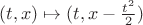 $(t, x)\mapsto(t, x-\frac{t^2}{2})$