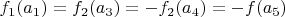 $f_1(a_1)=f_2(a_3)=-f_2(a_4)=-f(a_5)$
