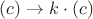 $(c)\to k\cdot(c)$