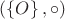 $(\left\lbrace O\right\rbrace, \circ)$