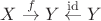 $X\stackrel{f}{\to}Y\stackrel{\mathrm{id}}{\gets}Y$