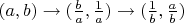 $(a, b) \rightarrow ({b\over{a}}, {1\over{a}}) \rightarrow ({1\over{b}},{a\over{b}})$