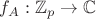 $f_A: {\mathbb Z}_p \to {\mathbb C}$ $f_A: {\mathbb Z}_p \to {\mathbb C}$