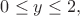 $0 \le y \le 2,$