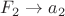 $F_2 \to a_2$