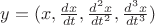 $y=(x, \frac{dx}{dt},\frac{d^2x}{dt^2},\frac{d^3x}{dt^3})$
