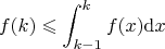 $$f(k) \leqslant \int_{k-1}^k f(x) \mathrm{d}x$$