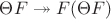 $\Theta F \twoheadrightarrow F(\Theta F)$