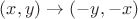 $(x,y) \to (-y,-x)$