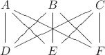 $\xymatrix{A\ar@{-}[d]\ar@{-}[dr]\ar@{-}[drr]&B\ar@{-}[dl]\ar@{-}[d]\ar@{-}[dr]&C\ar@{-}[dll]\ar@{-}[dl]\ar@{-}[d]\\D&E&F}$