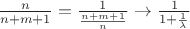 $\frac{n}{n+m+1} = \frac{1}{\frac{n+m+1}{n}} \to \frac{1}{1+\frac{1}{\lambda}}$