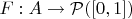 $F:A\to \mathcal{P}([0,1])$