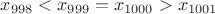 $x_{998}<x_{999}=x_{1000}>x_{1001}$