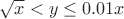 $\sqrt{x}<y\le 0.01x$