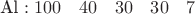 $$
\text{Al}: 100 \quad 40 \quad 30 \quad 30 \quad 7
$$