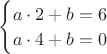 $\begin{cases}
a \cdot 2 + b = 6 \\
a \cdot 4 + b = 0
\end{cases}$