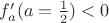 $f'_a(a=\frac1 2)<0$