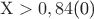 ${\rm{X > 0}}{\rm{,84}\]$