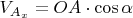 $V_{A_x}=OA \cdot \cos \alpha$