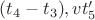 $(t_4-t_3), vt&rsquo;_5$