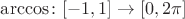$\arccos \colon [-1, 1] \to [0, 2\pi]$